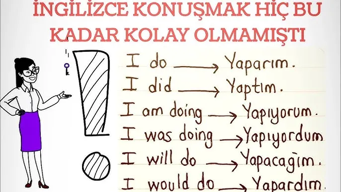 İngilizce Nasıl Öğrenilir: 2026 İçin Modern Yöntemler ve İpuçları