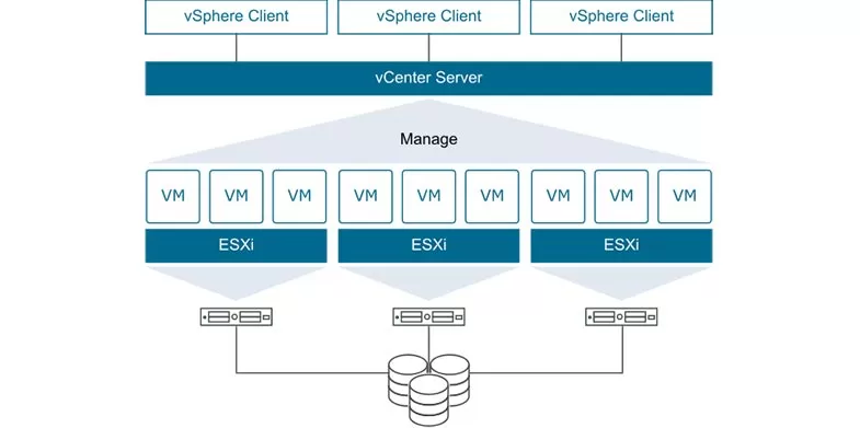 VMware Vsphere Nedir?